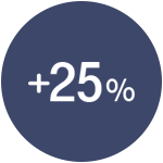 25% bonus na Twist kredit - ikona