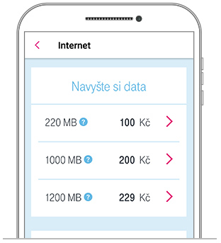 online datování madison