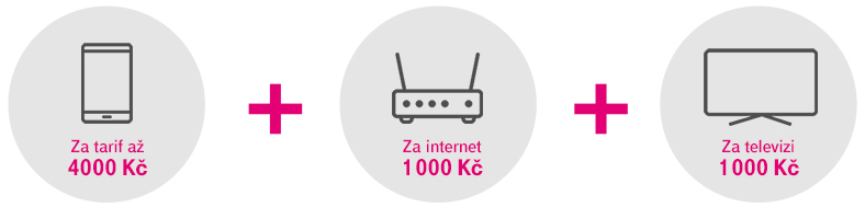 příspěvky za tarif, internet a televizi